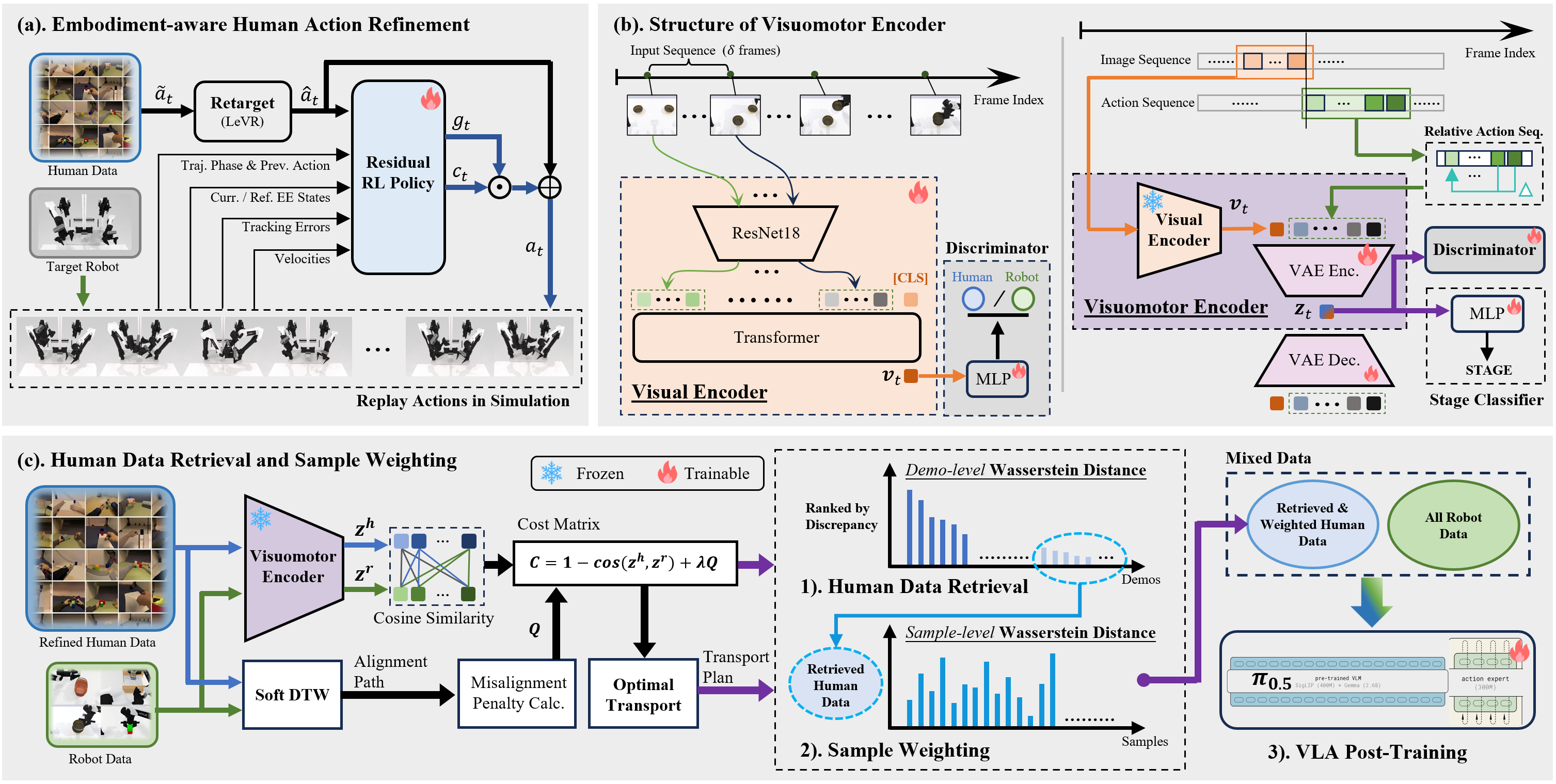 method overview