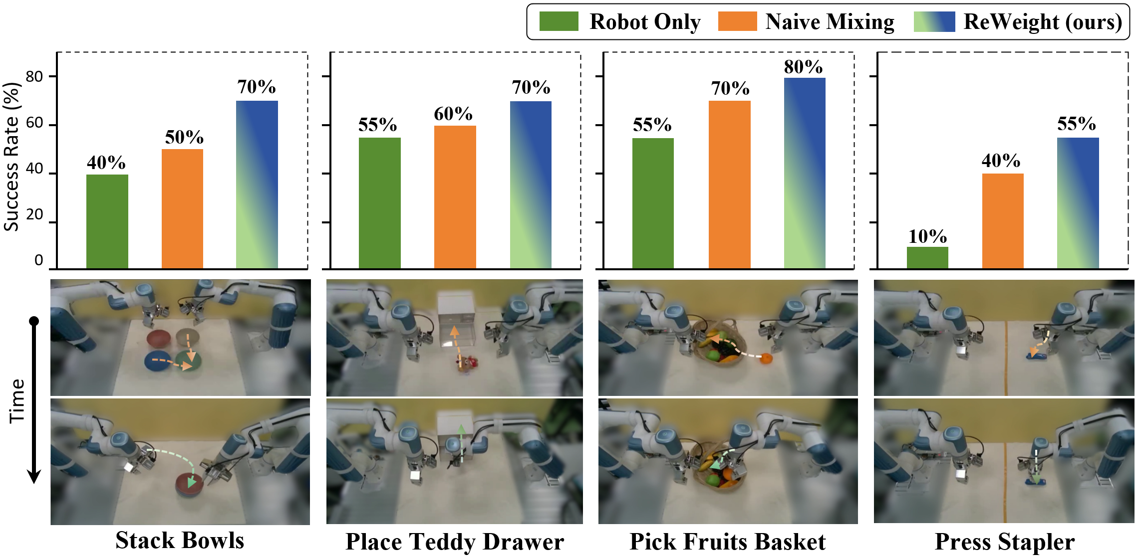 real-world results